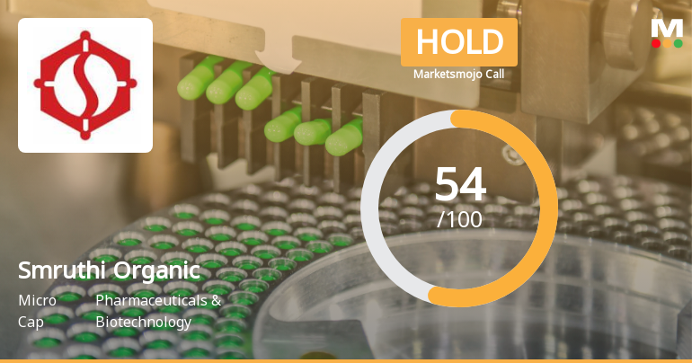 Smruthi Organics Ltd Upgraded to Hold on Improved Technicals and Financial Metrics
