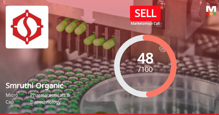 Smruthi Organics Ltd Downgraded to Sell Amid Mixed Financial and Technical Signals
