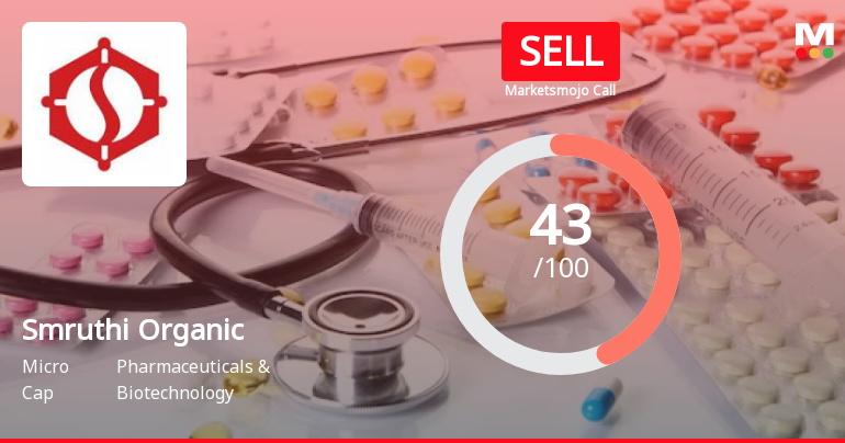 Smruthi Organics Ltd is Rated Sell