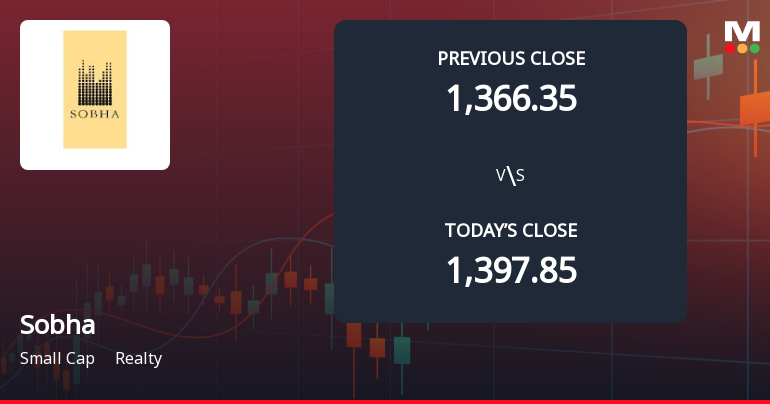 Sobha Ltd. Opens with Significant Gap Down Amid Market Concerns