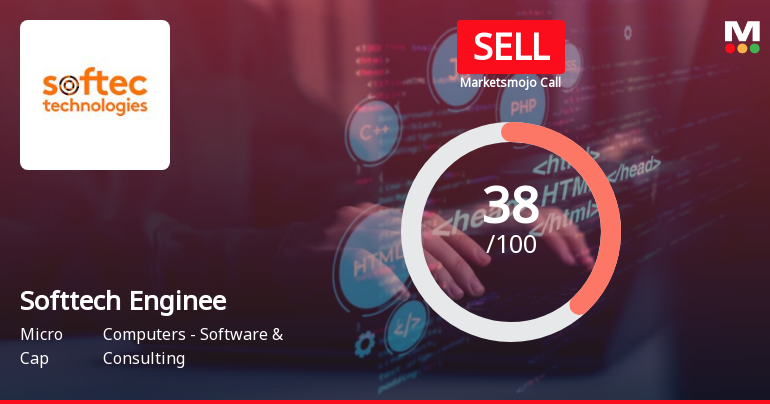 Softtech Engineers Ltd is Rated Sell