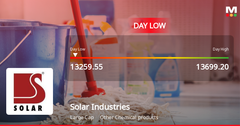 Solar Industries India Ltd Hits Intraday Low Amid Price Pressure