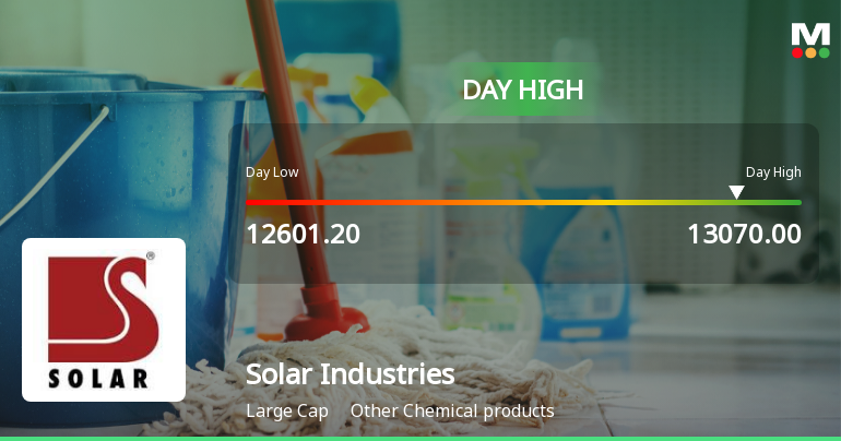 Solar Industries India Ltd Surges 3.9% to Day's High of Rs 12,999.95 — Outperforms Sector by 2.8 Percentage Points