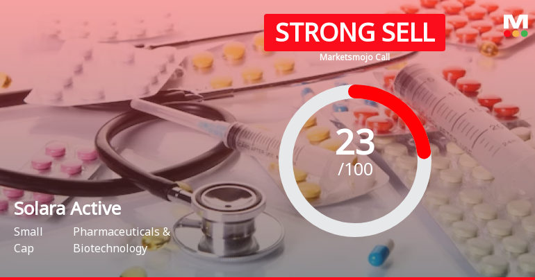 Solara Active Pharma Sciences Ltd is Rated Strong Sell