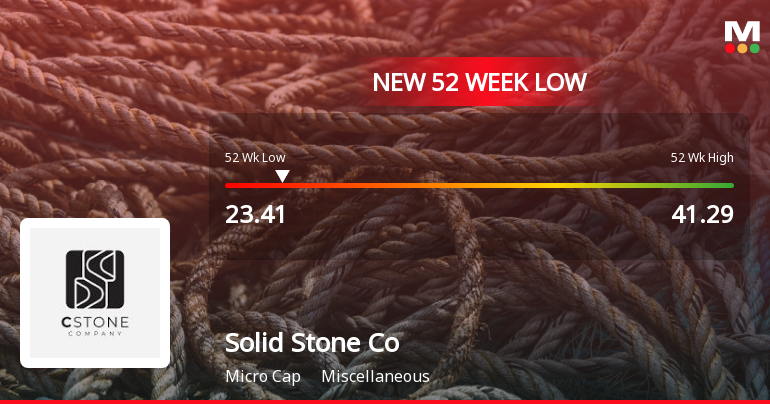 Solid Stone Company Ltd Stock Falls to 52-Week Low of Rs.23.2