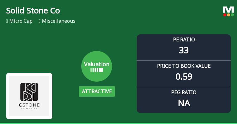Solid Stone Company Ltd Valuation Shifts Amidst Market Challenges