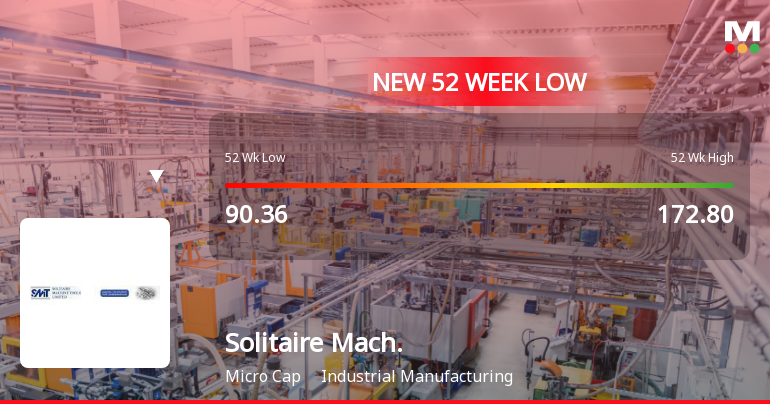 Five Consecutive Losses Push Solitaire Machine Tools Ltd to a New 52-Week Low