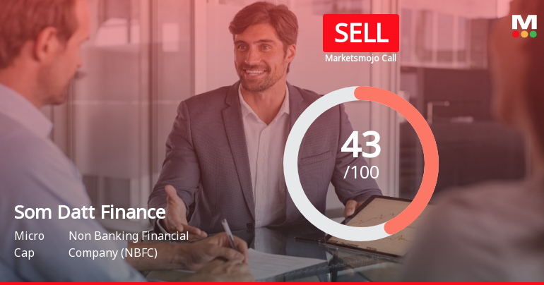 Som Datt Finance Corporation Ltd Downgraded to Sell Amid Mixed Financial and Technical Signals