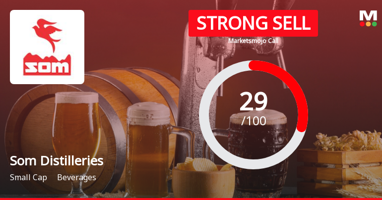Som Distilleries & Breweries Ltd is Rated Strong Sell