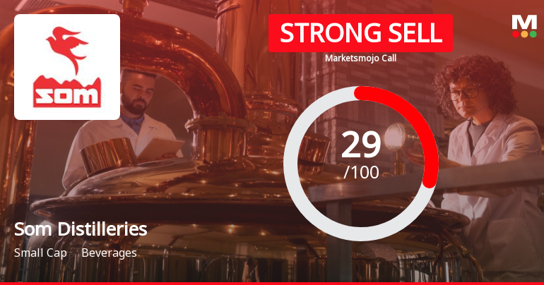 Som Distilleries & Breweries Ltd is Rated Strong Sell