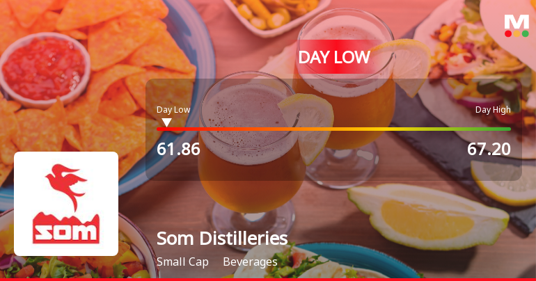 Som Distilleries & Breweries Ltd Hits Intraday Low Amid Price Pressure