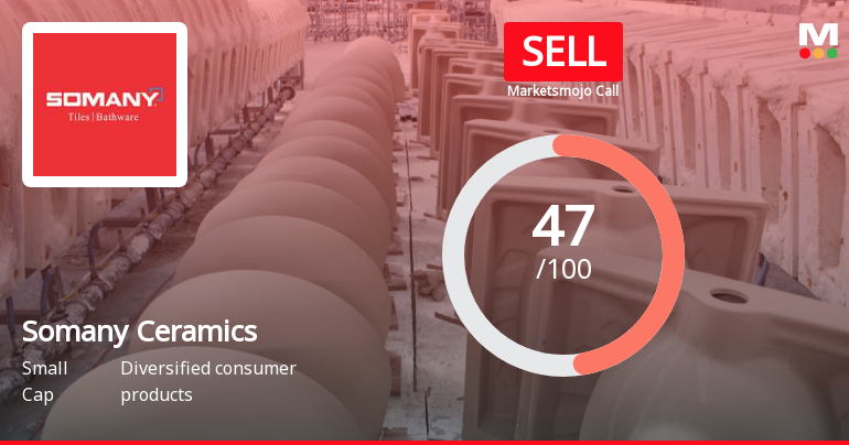 Somany Ceramics Ltd is Rated Sell