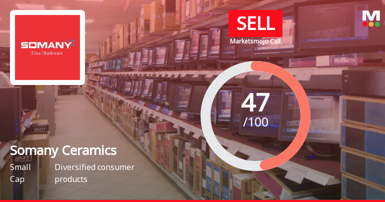 Somany Ceramics Ltd Downgraded to Sell Amidst Weak Technicals and Flat Financials