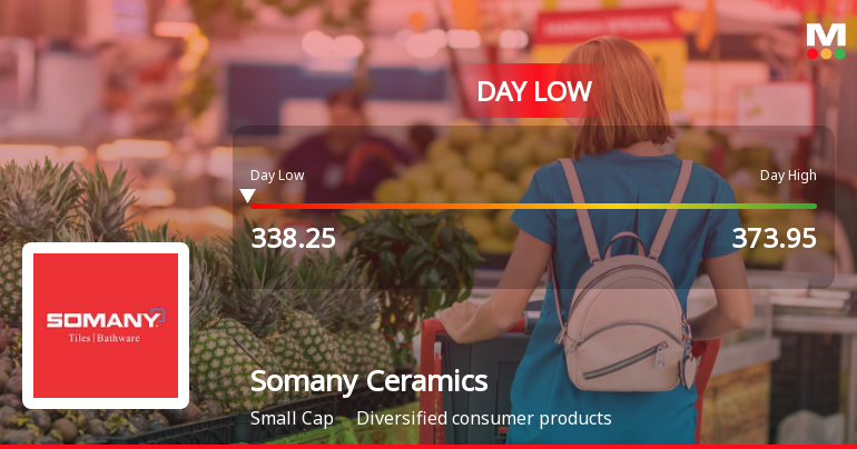 Somany Ceramics Ltd Hits Intraday Low Amid Price Pressure on 9 Mar 2026