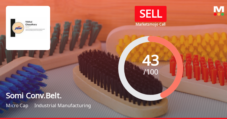 Somi Conveyor Beltings Ltd is Rated Sell