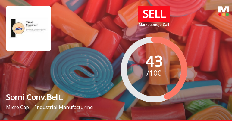 Somi Conveyor Beltings Ltd is Rated Sell