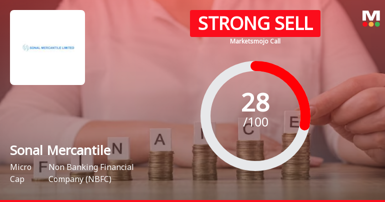 Sonal Mercantile Ltd is Rated Strong Sell