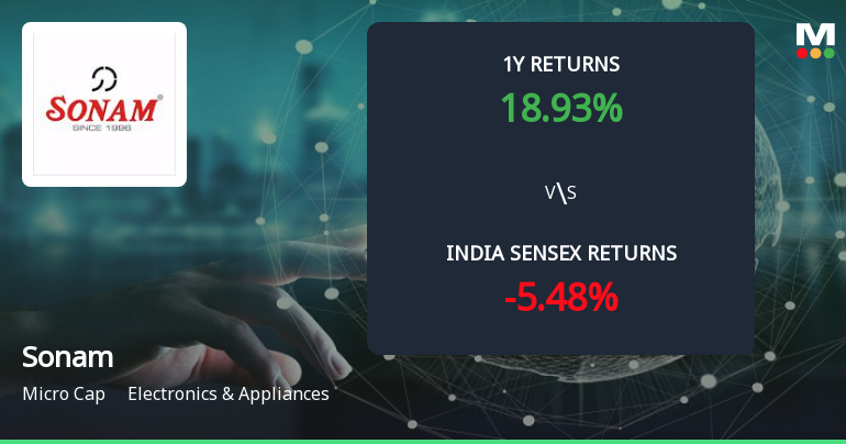 Golden Cross Forms in Sonam Ltd — On a Day the Stock Fell 1.8%. What the Mixed Signals Mean