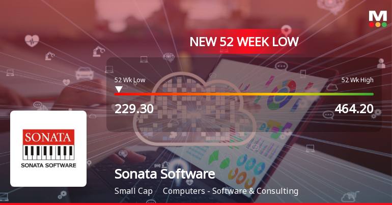 Sonata Software Ltd. Stock Hits 52-Week Low at Rs.229.3