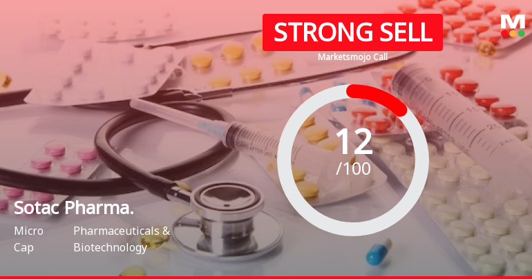 Sotac Pharmaceuticals Ltd is Rated Strong Sell