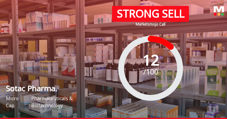Sotac Pharmaceuticals Ltd is Rated Strong Sell