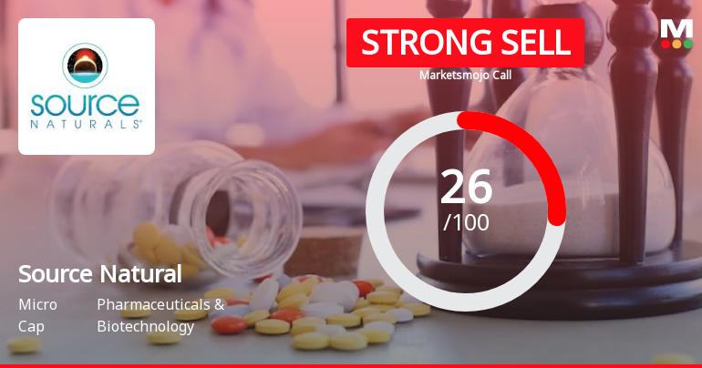 Source Natural Foods & Herbal Supplements Ltd is Rated Strong Sell
