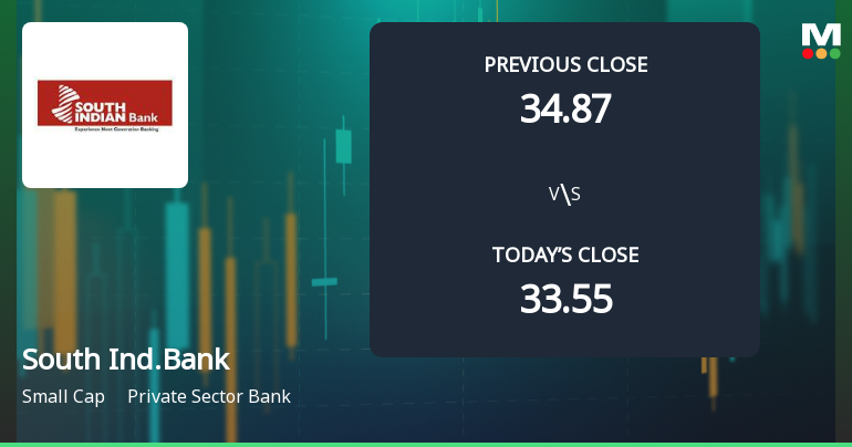 South Indian Bank Ltd Opens 5.99% Higher in Sharp Gap Up, But Can the Technicals Support It?