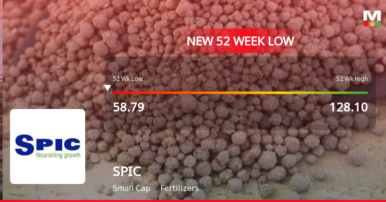 Markets Rally, But Southern Petrochemical Industries Corporation Ltd. Sinks to 52-Week Low in Stock-Specific Sell-Off