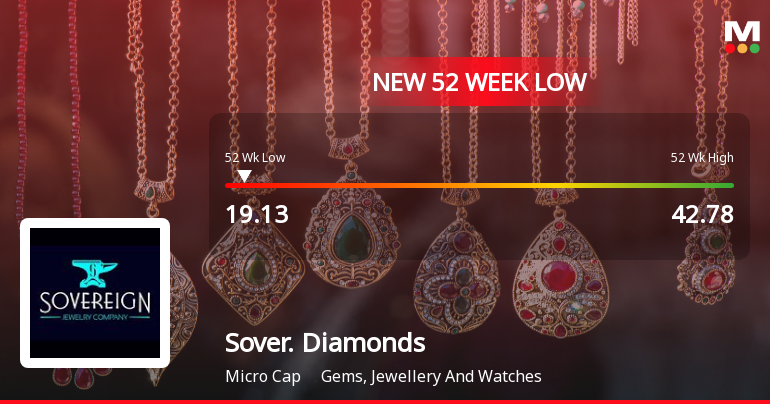 Sovereign Diamonds Ltd Falls to 52-Week Low of Rs 18.21 as Sell-Off Deepens