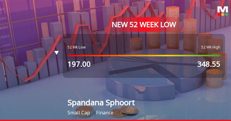 Markets Rally, But Spandana Sphoorty Financial Ltd Sinks to 52-Week Low in Stock-Specific Sell-Off