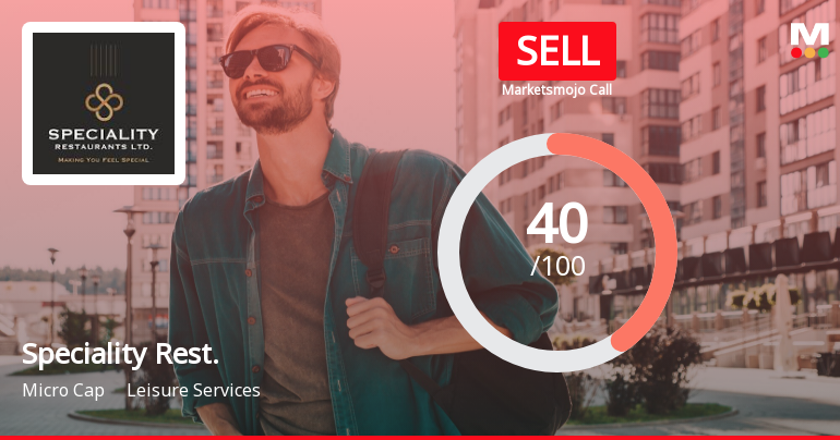 Speciality Restaurants Ltd is Rated Sell