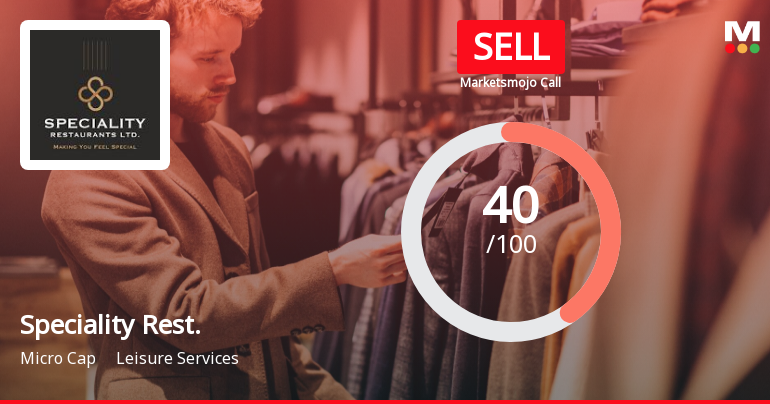 Speciality Restaurants Ltd is Rated Sell