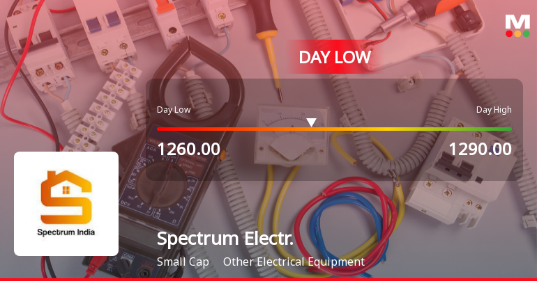Spectrum Electrical Industries Ltd Hits Intraday Low Amid Price Pressure