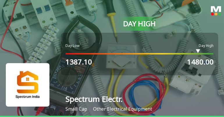 Spectrum Electrical Industries Ltd Hits Intraday High with 13.76% Surge on 12 Mar 2026