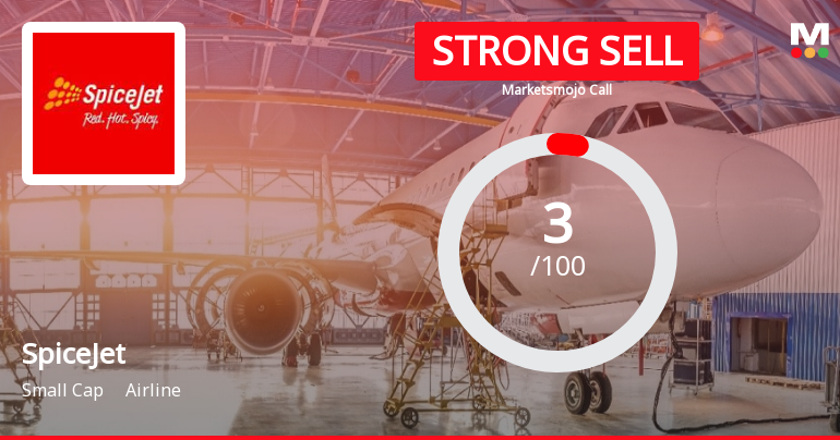 SpiceJet Ltd is Rated Strong Sell
