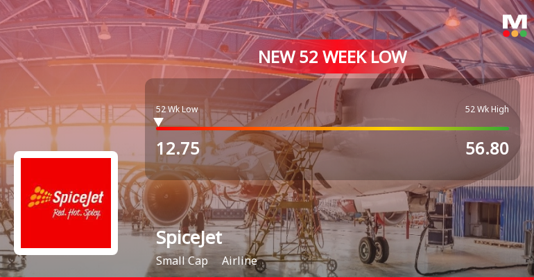 SpiceJet Ltd Stock Falls to 52-Week Low of Rs.12.65 Amid Continued Downtrend