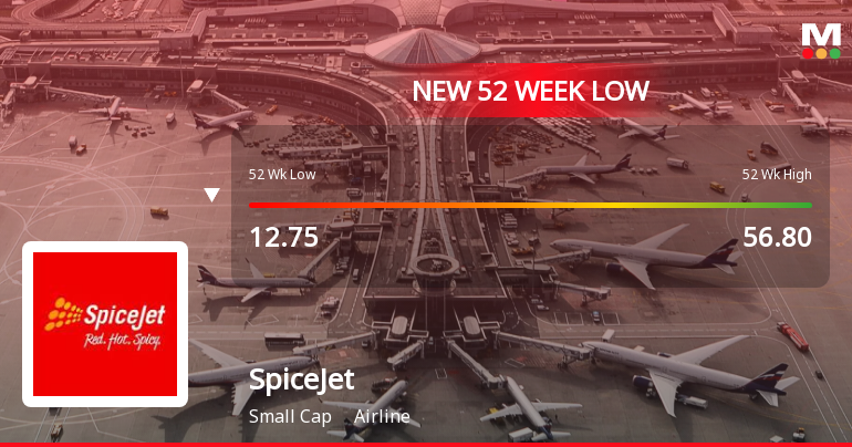 Markets Rally, But SpiceJet Ltd Sinks to 52-Week Low in Stock-Specific Sell-Off