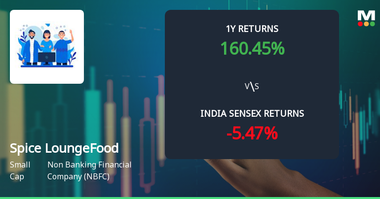 Spice Lounge Food Works Ltd Technical Momentum Shifts Amid Mixed Market Signals
