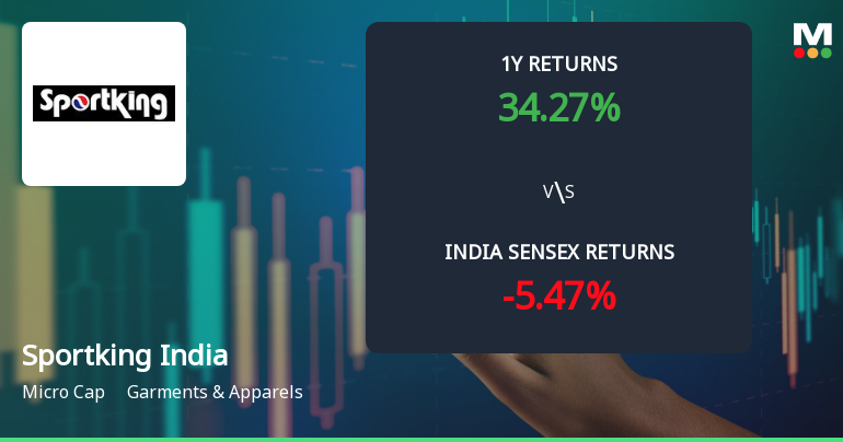 Sportking India Ltd Technical Momentum Shifts Amid Mixed Indicator Signals
