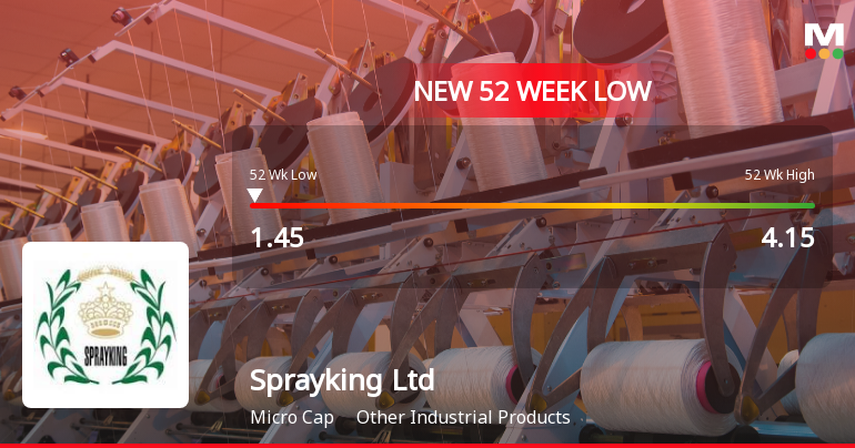 Sprayking Ltd Stock Hits 52-Week Low Amidst Continued Downtrend