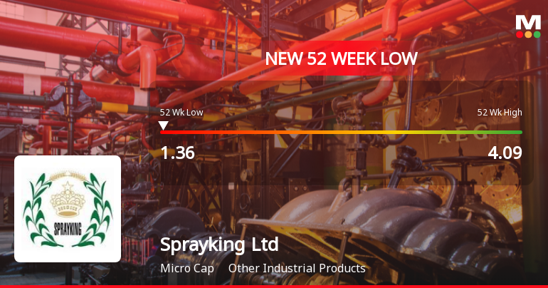 Sprayking Ltd Falls to 52-Week Low Amid Continued Downtrend