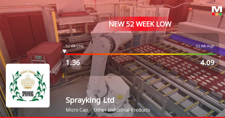 Five Consecutive Losses Push Sprayking Ltd to a New 52-Week Low