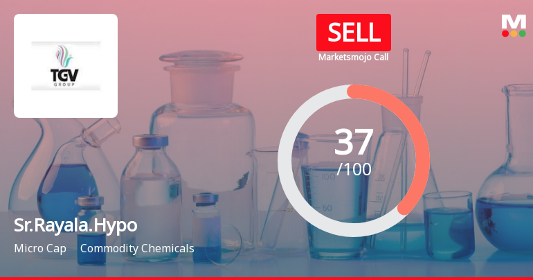 Sree Rayalaseema Hi-Strength Hypo Ltd is Rated Sell