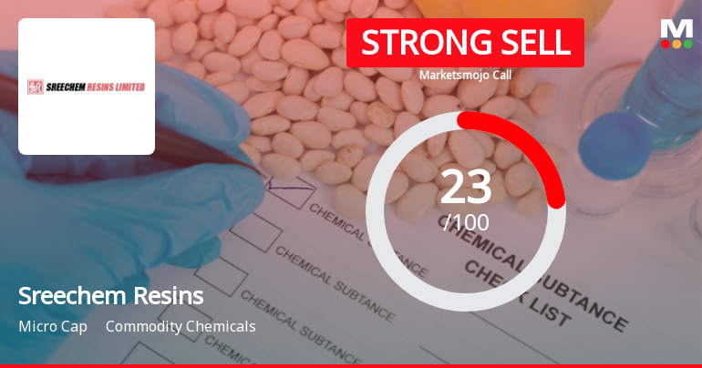 Sreechem Resins Ltd. Downgraded to Strong Sell Amid Weak Financials and Technical Setbacks