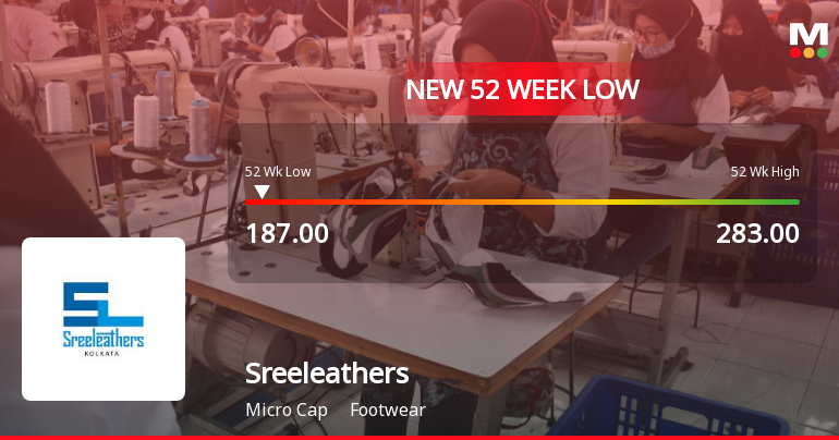 Sreeleathers Ltd. Falls to 52-Week Low of Rs 179.3 Amid Mixed Financial Signals