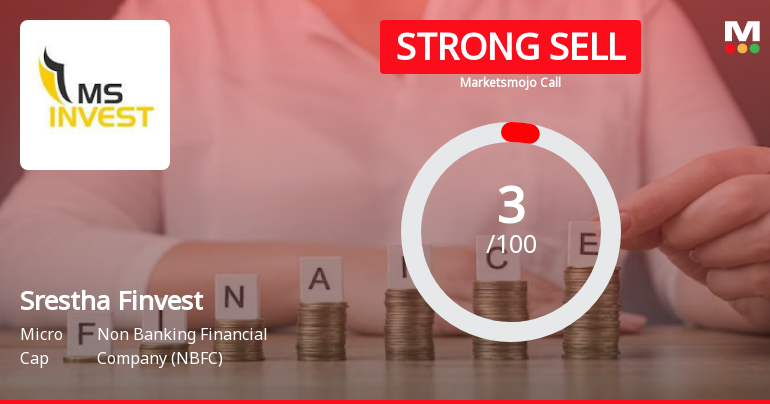 Srestha Finvest Ltd is Rated Strong Sell