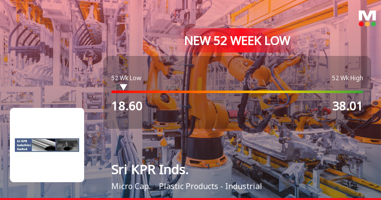 Sri KPR Industries Ltd Falls to 52-Week Low of Rs.18.6 Amidst Continued Downtrend