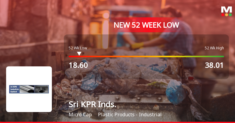 Sri KPR Industries Ltd Stock Falls to 52-Week Low of Rs.18.5