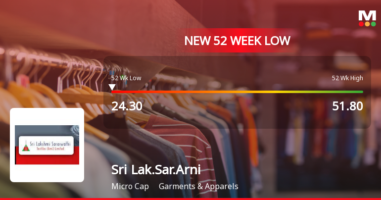 Sri Lakshmi Saraswathi Textiles (Arni) Ltd Falls to 52-Week Low Amidst Market Downturn