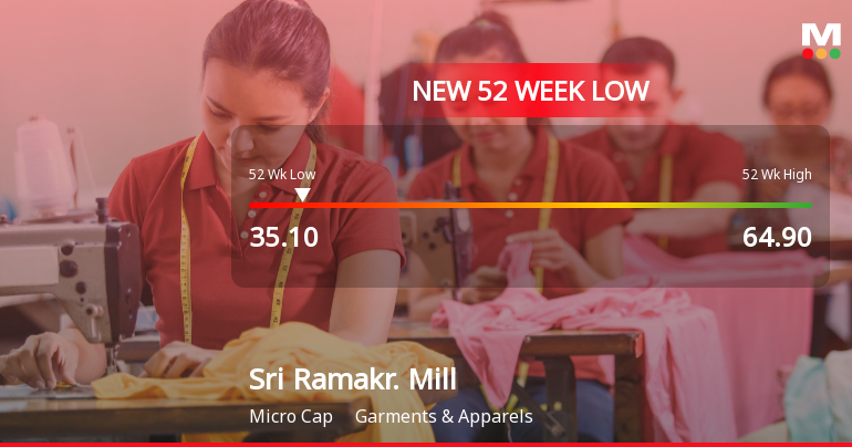 Sri Ramakrishna Mills (Coimbatore) Ltd Falls to 52-Week Low of Rs.35